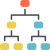 estructura organizacional